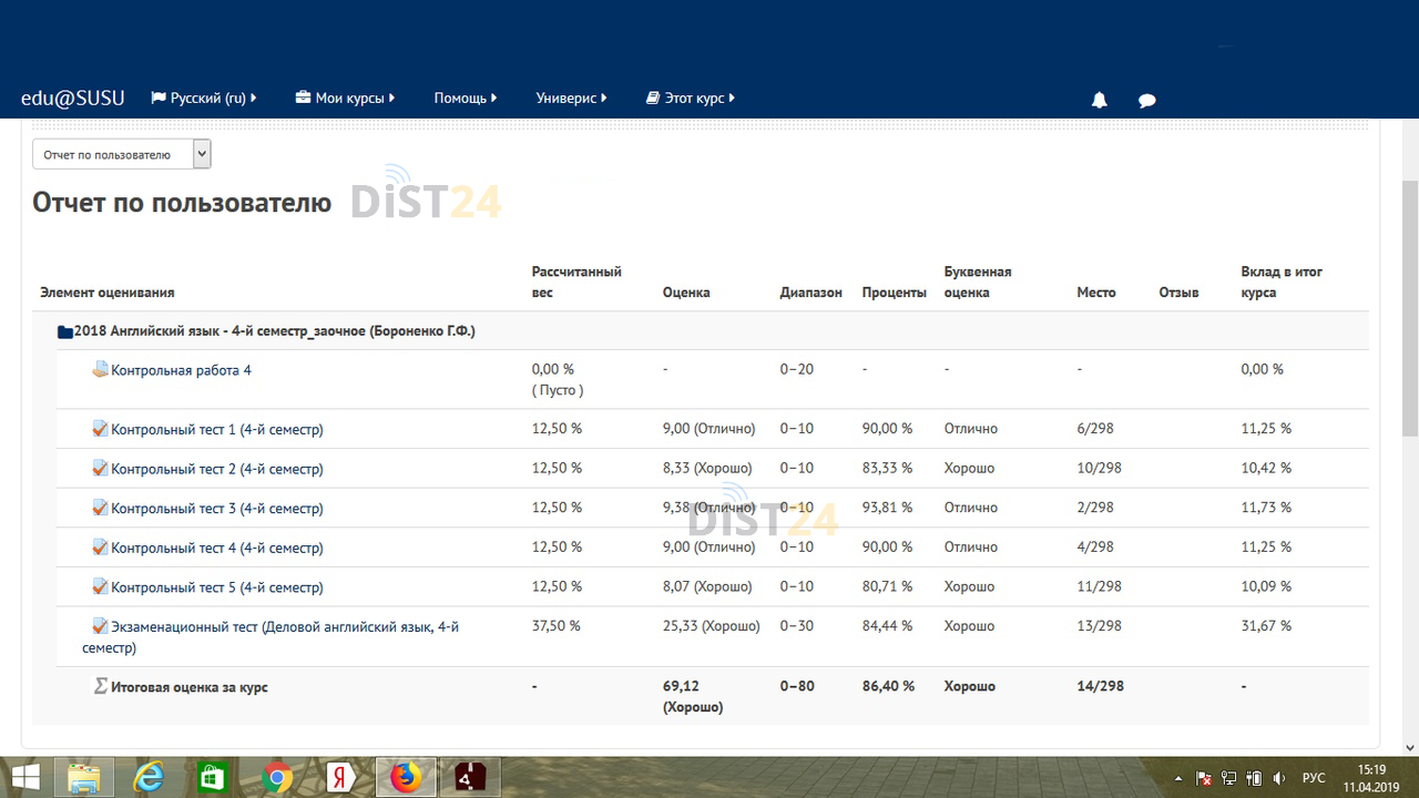 Сессия под ключ ГГПИ - moodle.ggpi.org - сдать сессию, закрыть задолженности, зачеты, семестр Сессия под ключ ГГПИ - moodle.ggpi.org - сдать сессию, закрыть задолженности, зачеты, семестр